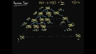 Recursion Tree - Even