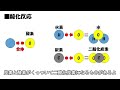 【面白い化学】使い捨てカイロの仕組みを解説。冬に必須な温かい発明を理解しよう。