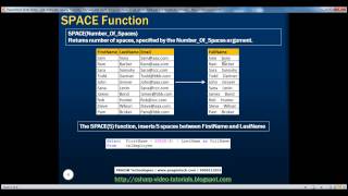 24 Replicate, Space, Patindex, Replace and Stuff string functions in sql server 2008