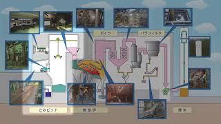 清掃工場 焼却施設のメンテナンス