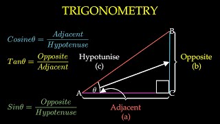 TRIGONOMETRY IN 1 MINUTE