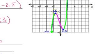 Day 9 Test C #14 and #15 Domain, Range, Increasing, Decreasing, End Behavior, Max, Min