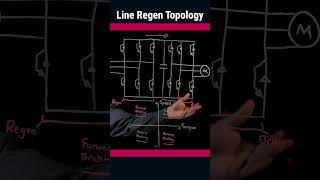 Topology of a Line Regen | KEB #shorts