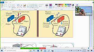 4 F4 C4 Fleming right hand rule 1 direction of F