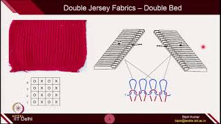 Lec 12_Weft Knitting (Double Flat Beds)