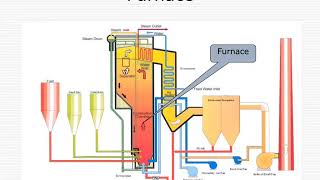 2020 Boiler Equipment Circulating Fluidized Bed CFB Boiler