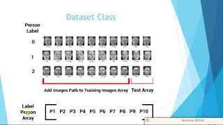 3. Face Recognition using 2D-PCA - Process
