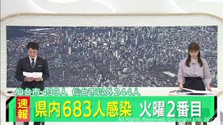 宮城で新たに６８３人感染　火曜日として過去２番目（20220222OA)