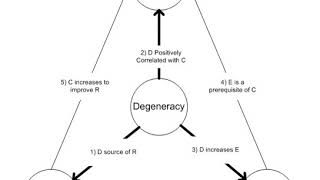 Degeneracy (biology) | Wikipedia audio article