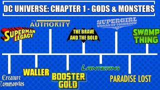 Chapter 1 - Gods & Monsters  - DC Studios Movie Slate