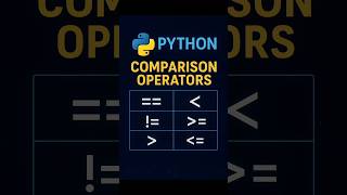 Python Comparison Operators Explained in Hindi | Complete Tutorial with Examples