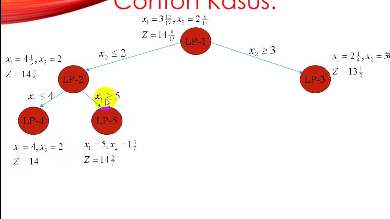 Bb04 Branch And Bound Contoh Pengerjaan 1 - YouTube