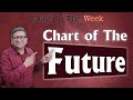 Chart Of The Week 10-11-2024 | Chart of The Future