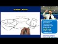 Cardiac Anatomy: Aortic Root Anatomy