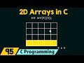 Introduction to Two-Dimensional (2D) Arrays