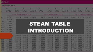 4. Introduction To Steam Table Thermodynamics in Urdu/Hindi