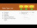 Python DataTypes: List, Tuple, Set & Dictionary