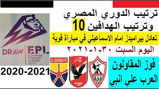 ترتيب الدوري المصري اليوم وترتيب الهدافين في الجولة 10 السبت 30-1-2021 - تعادل بيراميدز والاسماعيلي