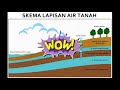 air tanah