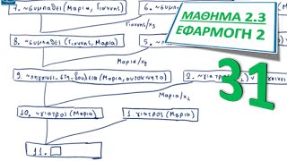 ΠΛΗ31 ΜΑΘΗΜΑ 2.3 - ΚΑΤΗΓΟΡΗΜΑΤΙΚΗ ΛΟΓΙΚΗ: Συζευκτίκη Κανονική Μορφή - Εφαρμογή 2