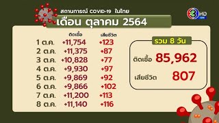 โควิด กทม.ลดลง ต่างจังหวัดทรงตัว แต่ 4 จังหวัดชายแดนใต้น่าห่วง อาจคุมเข้มล็อกดาวน์