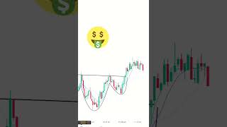 How to Trade, Inverted H\u0026S