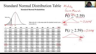 6.2 Elementary Statistics Standard Normal Distribution