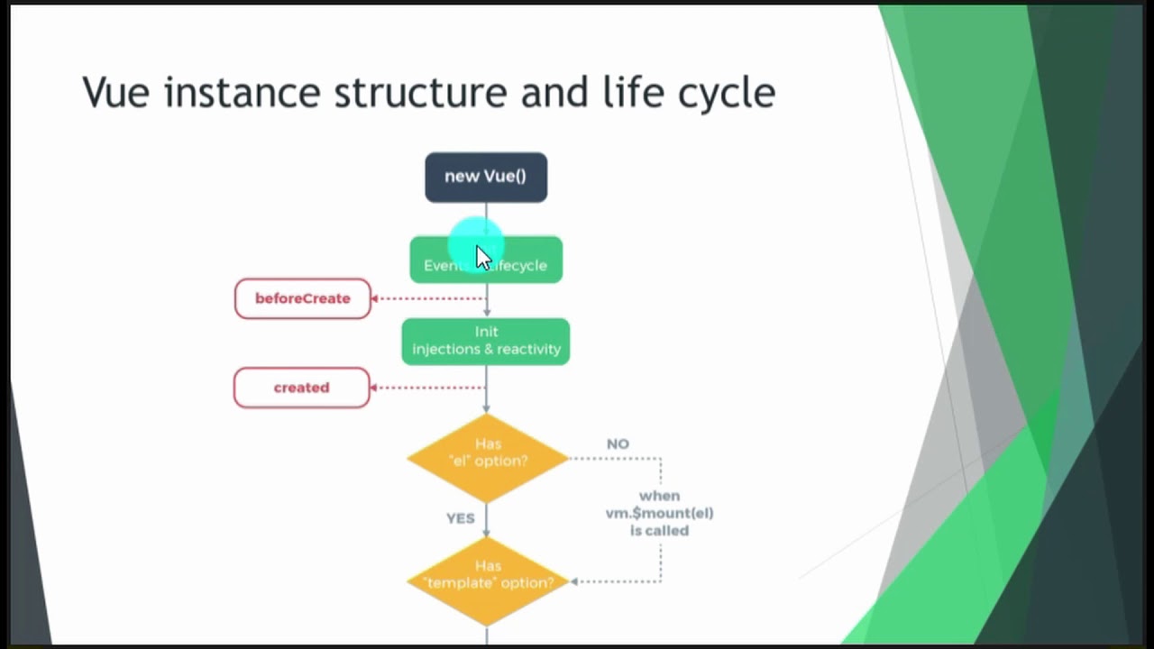 Vue 3 создание проекта