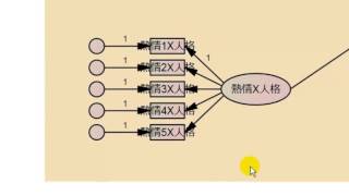 一夜。統計學：AMOS如何處理潛在調節效果