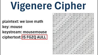 Cryptography: The Vigenere Cipher