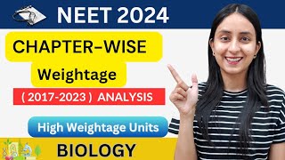 Chapter-wise Weightage of NEET BIOLOGY | NEET 2024 | NEET 2025 #neet2024 #neet2025 #neet