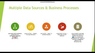 Chapter 3 part 6 Data Warehouse Bus Matrix , Data Warehouse Bus Architecture