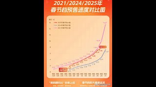 新年新气象 大年初一电影票房井喷 18亿历史最高记录