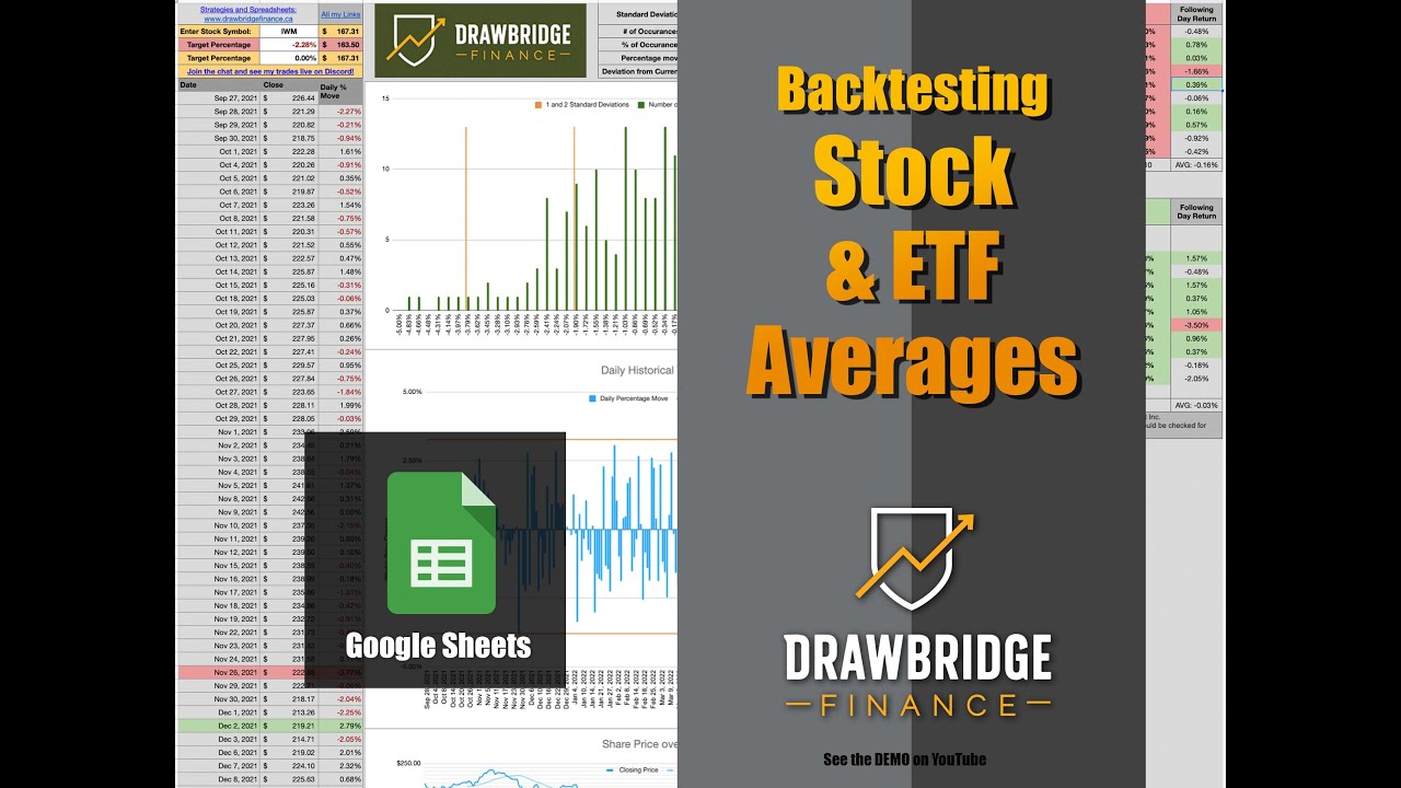 Backtesting Stock & ETF Averages Spreadsheet For Daily Move 0DTE ...