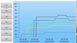 DELTA HMI HISTORICAL TREND GRAPH | HISTORICAL TREND GRAPH | DELTA HMI | TREND GRAPH