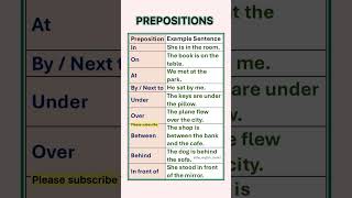 “Prepositions of Place Made Easy: Examples You’ll Never Forget!”