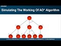 ao* algorithm in ai informed search ao* algorithm with example edureka live