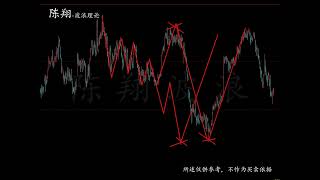 实战案例：确定性中的非确定性-陈翔波浪理论（视频）