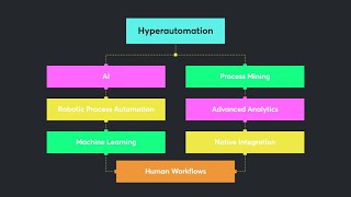 TechKnow #6: Hyperautomation with UiPath's Andrew Rayner