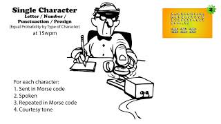 Single Character (Letter/Number/Punctuation/Prosign) Alt - 15wpm