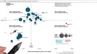 Identifying Data Types - Data Visualization and D3.js