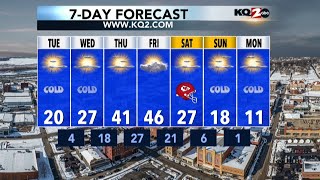 KQ2 Forecast: Above average temperatures returns late week