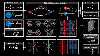 Kopsavilkums par Fizika I tematu Elektriskais lauks