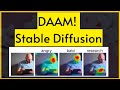 Understand Stable Diffusion Interpretation using Cross-Attention by DAAM Heatmaps