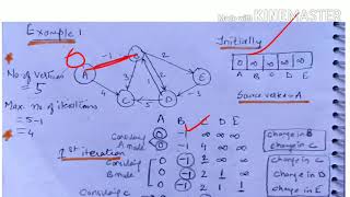 Bellman Ford algorithm with example - lecture 69/ computer network