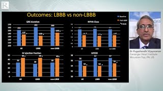 HRS 2020: LBBP as a Novel Strategy for Cardiac Resynchronization Therapy Dr Pugazhendhi Vijayaraman