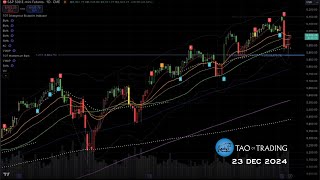 Tao Daily 23-Dec-24: Bullish Into The New Year