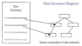 Conceptual schema | Wikipedia audio article