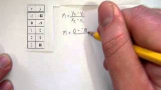 Finding Slope from a Table