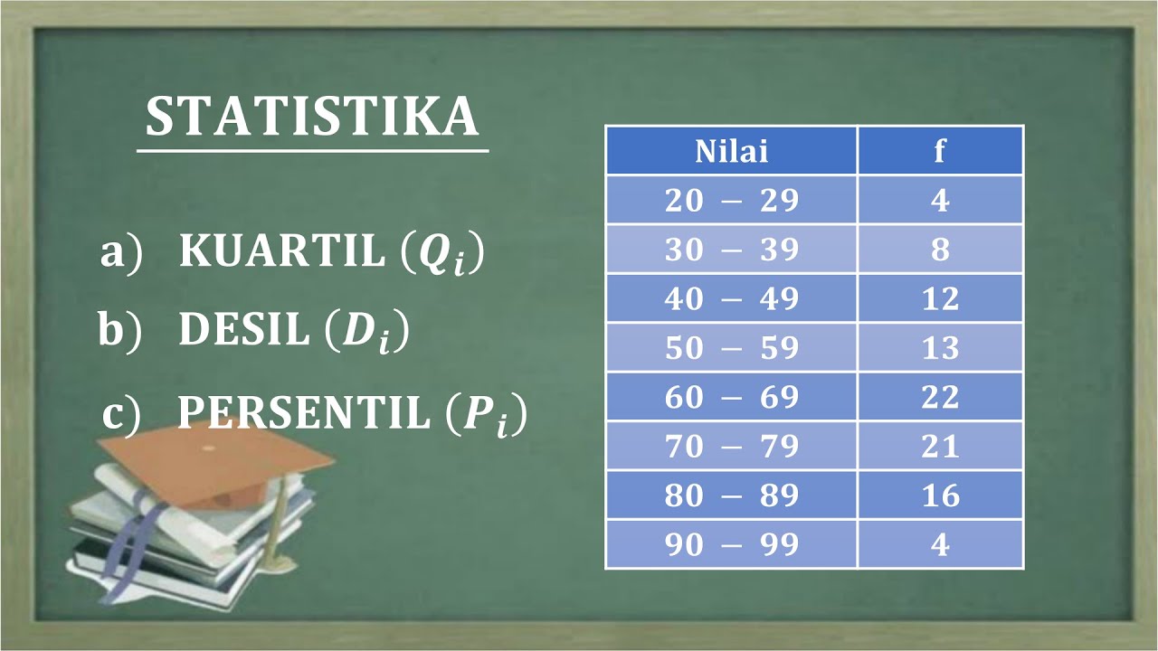 KUARTIL DESIL DAN PERSENTIL DATA KELOMPOK - YouTube